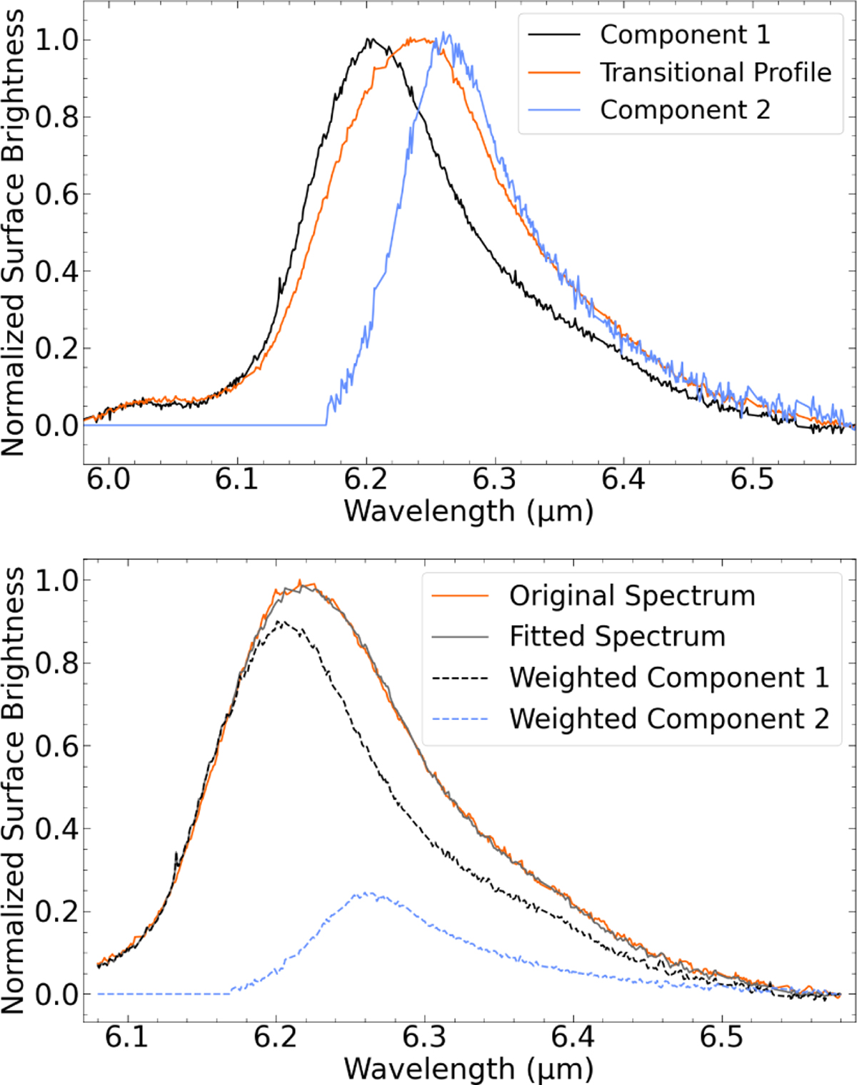 Fig. 8 Refer to the following caption and surrounding text.