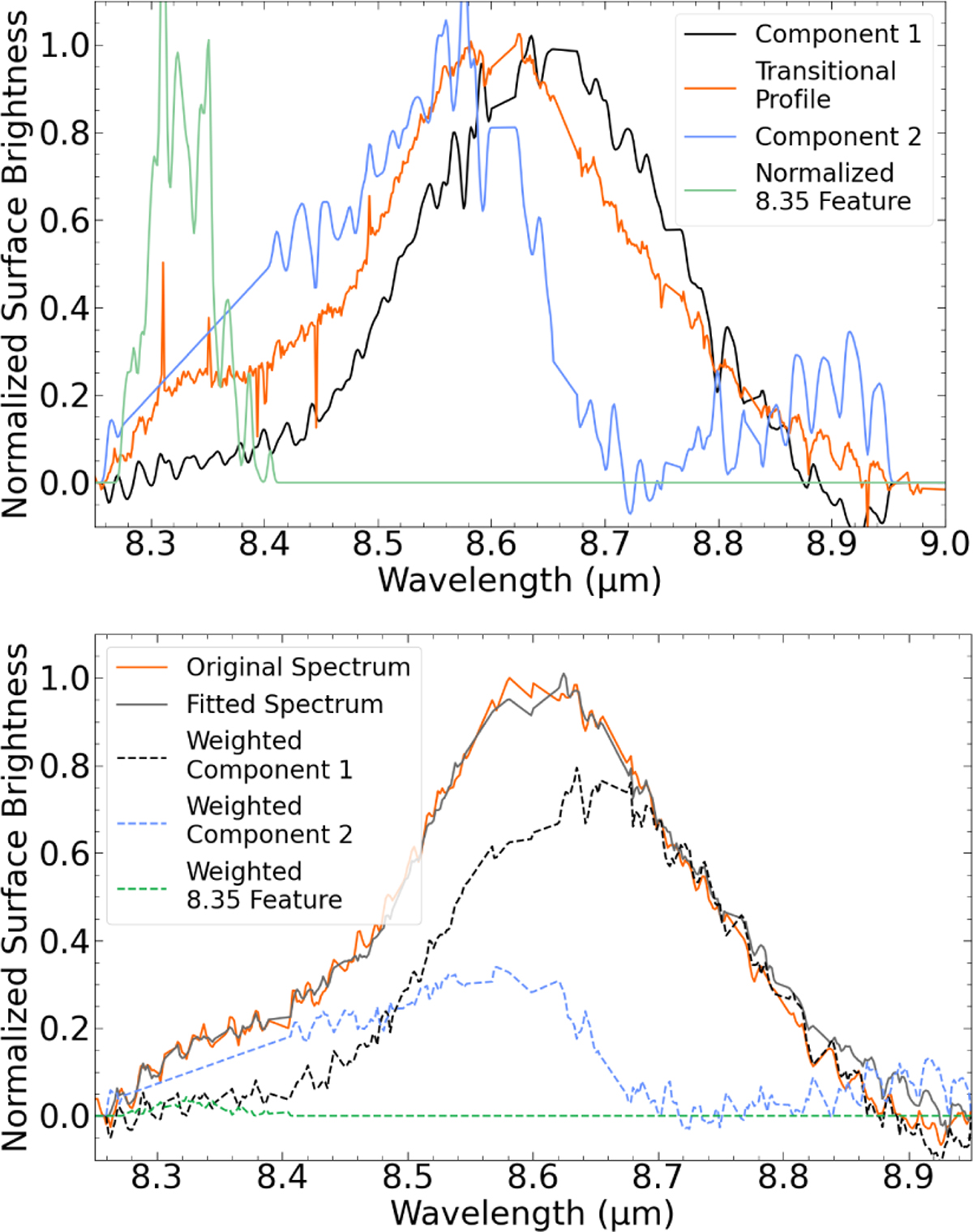 Fig. 9 Refer to the following caption and surrounding text.