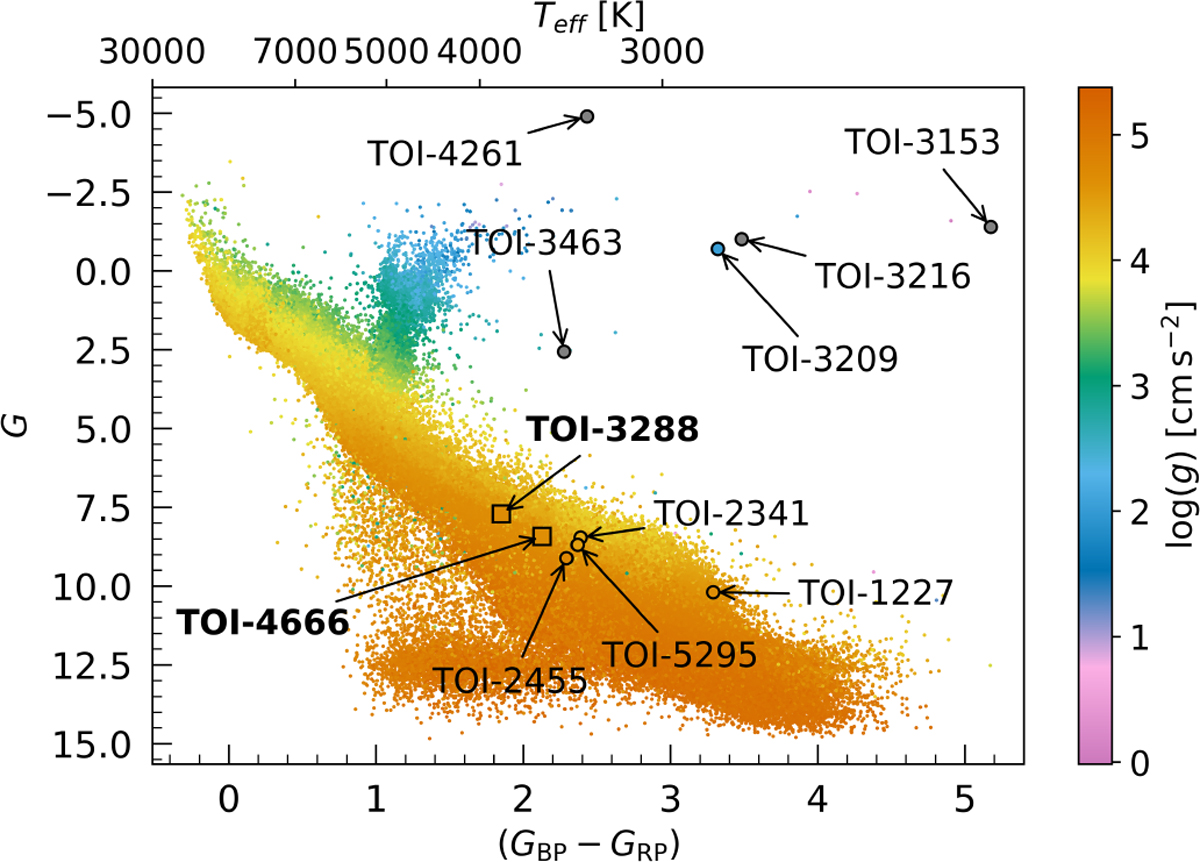 Fig. 1 Refer to the following caption and surrounding text.