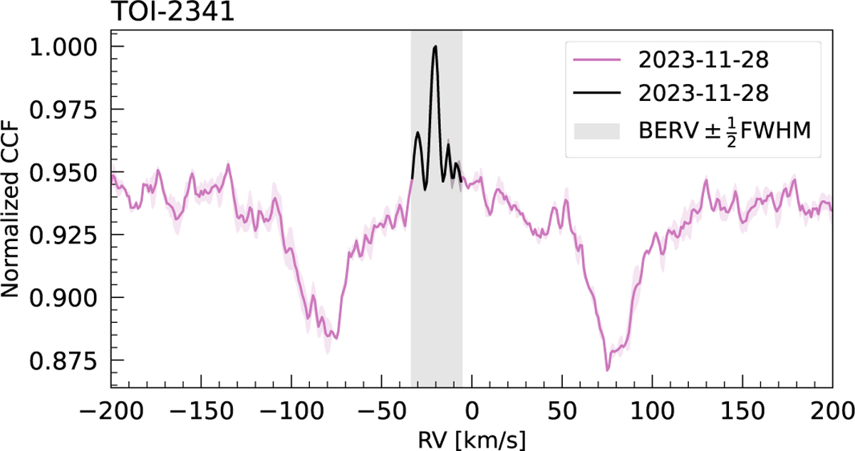 Fig. A.1 Refer to the following caption and surrounding text.