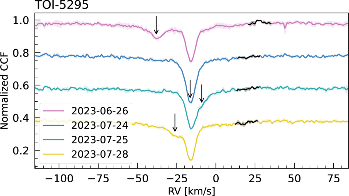 Fig. A.2 Refer to the following caption and surrounding text.