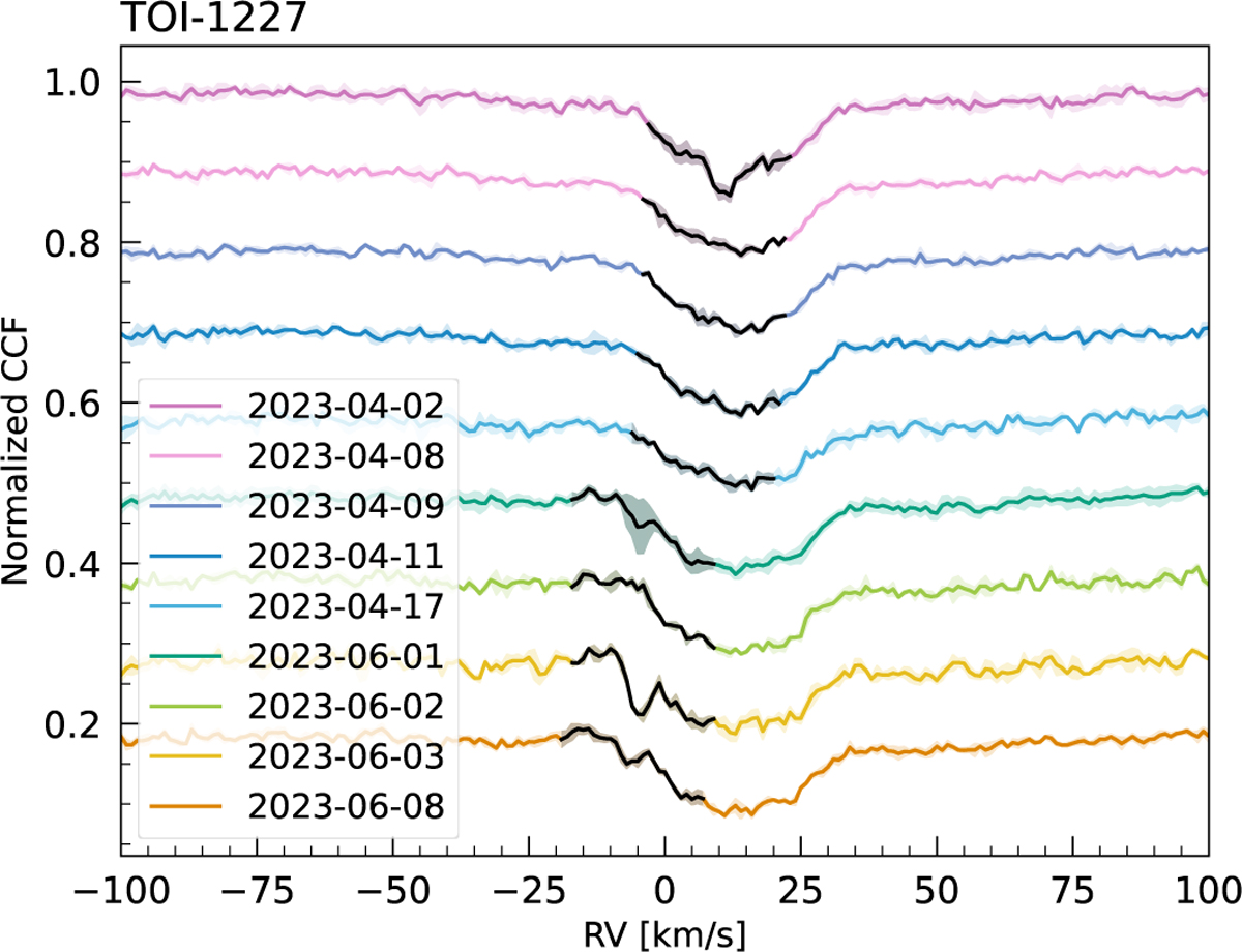 Fig. B.1 Refer to the following caption and surrounding text.