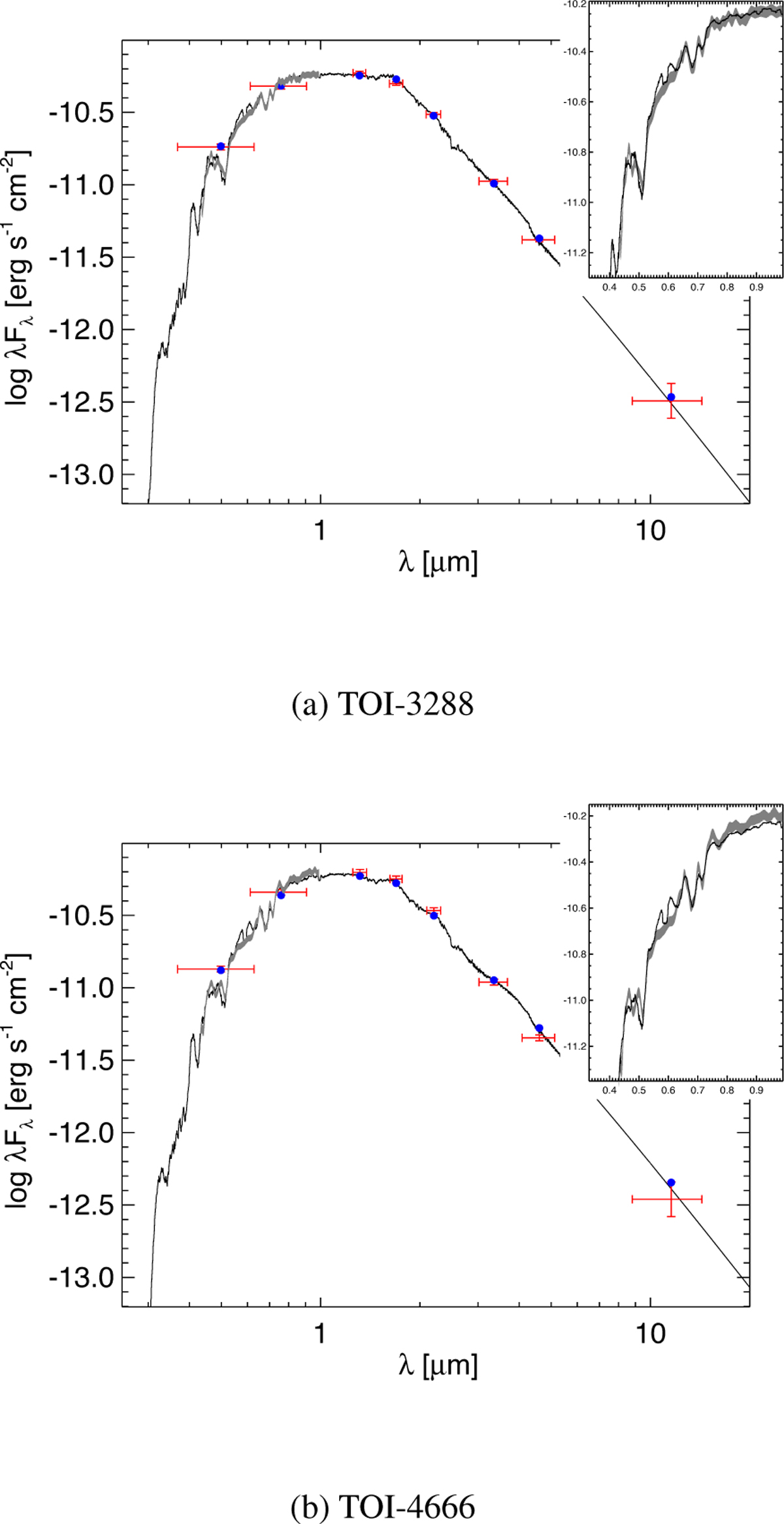 Fig. D.1 Refer to the following caption and surrounding text.