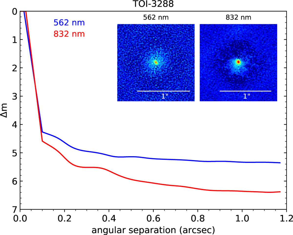 Fig. 2 Refer to the following caption and surrounding text.