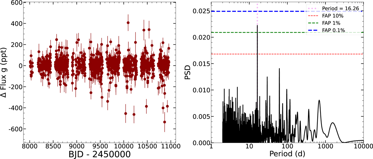 Fig. L.1 Refer to the following caption and surrounding text.