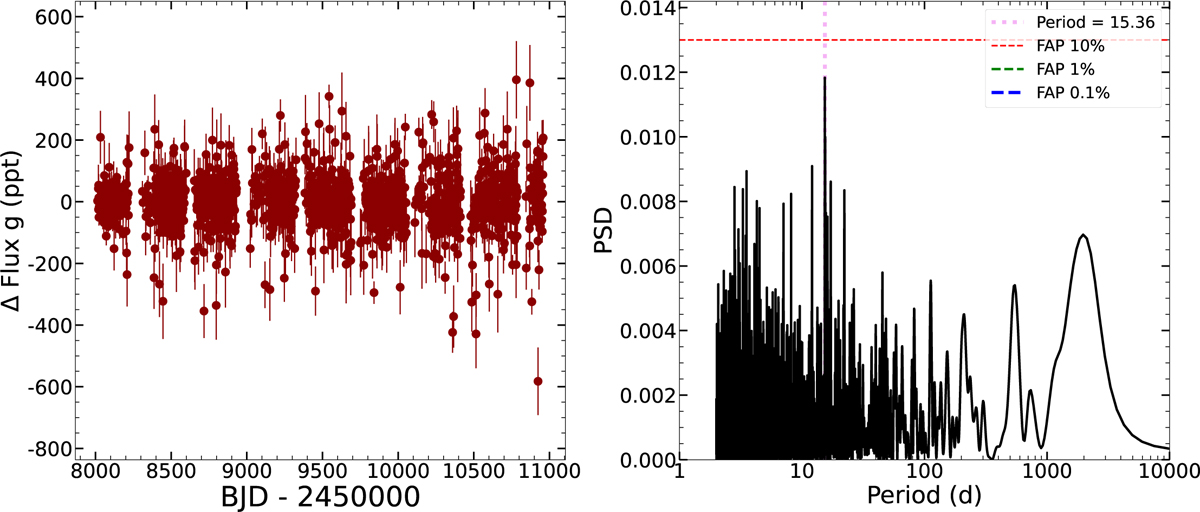 Fig. L.2 Refer to the following caption and surrounding text.