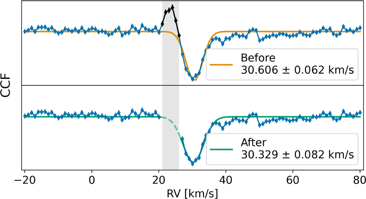 Fig. 3 Refer to the following caption and surrounding text.
