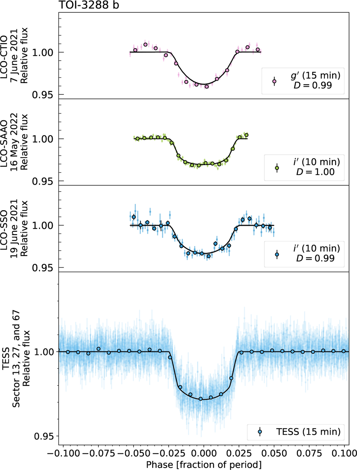 Fig. 4 Refer to the following caption and surrounding text.