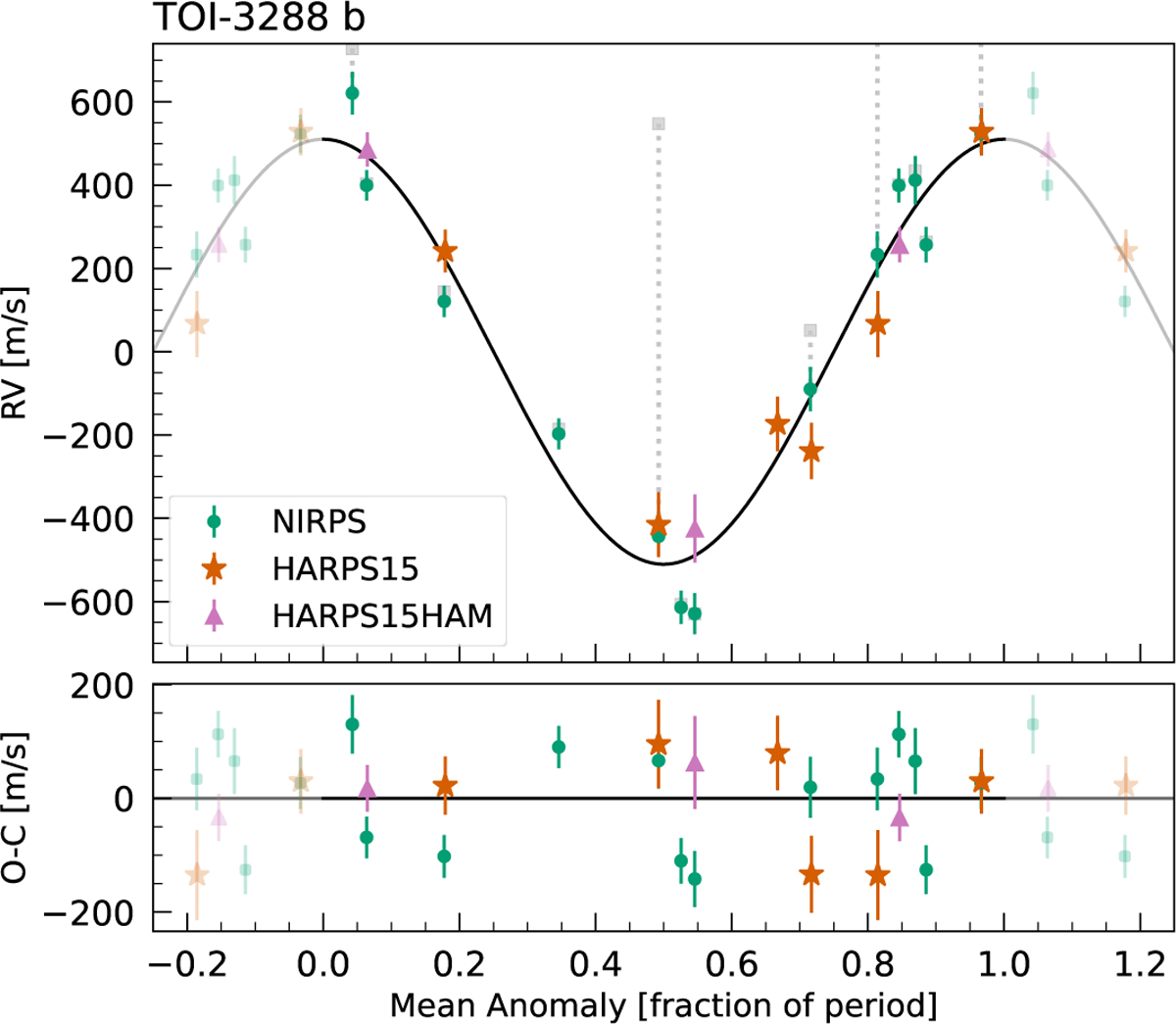 Fig. 5 Refer to the following caption and surrounding text.