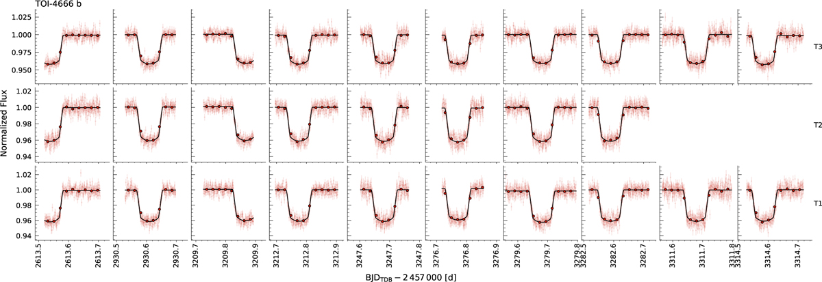 Fig. 6 Refer to the following caption and surrounding text.