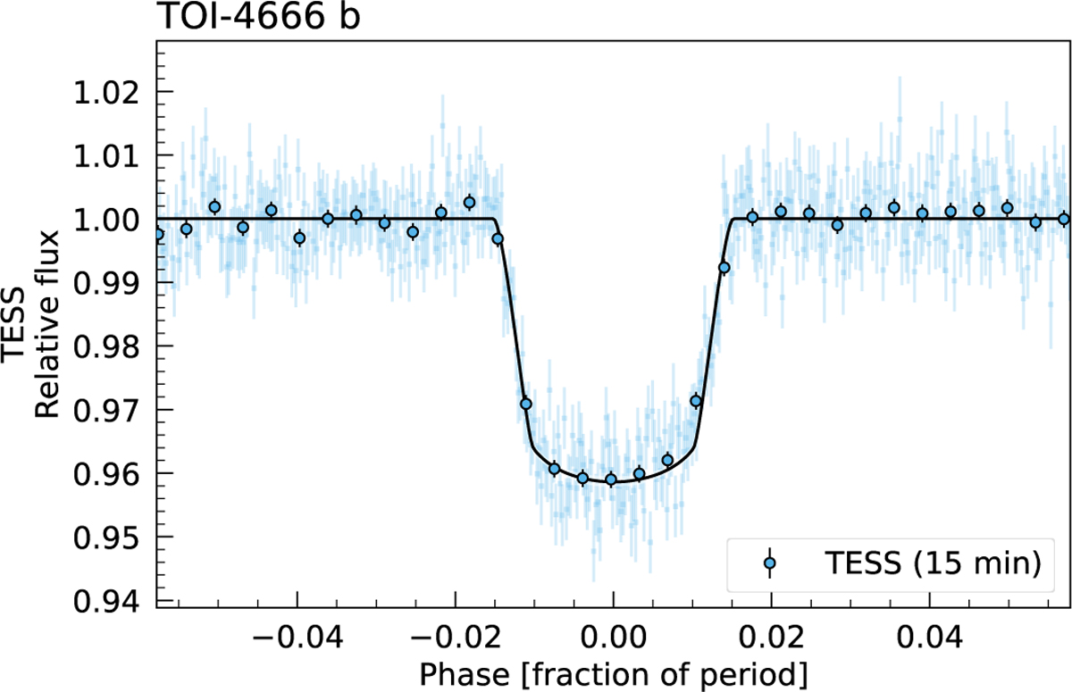 Fig. 7 Refer to the following caption and surrounding text.