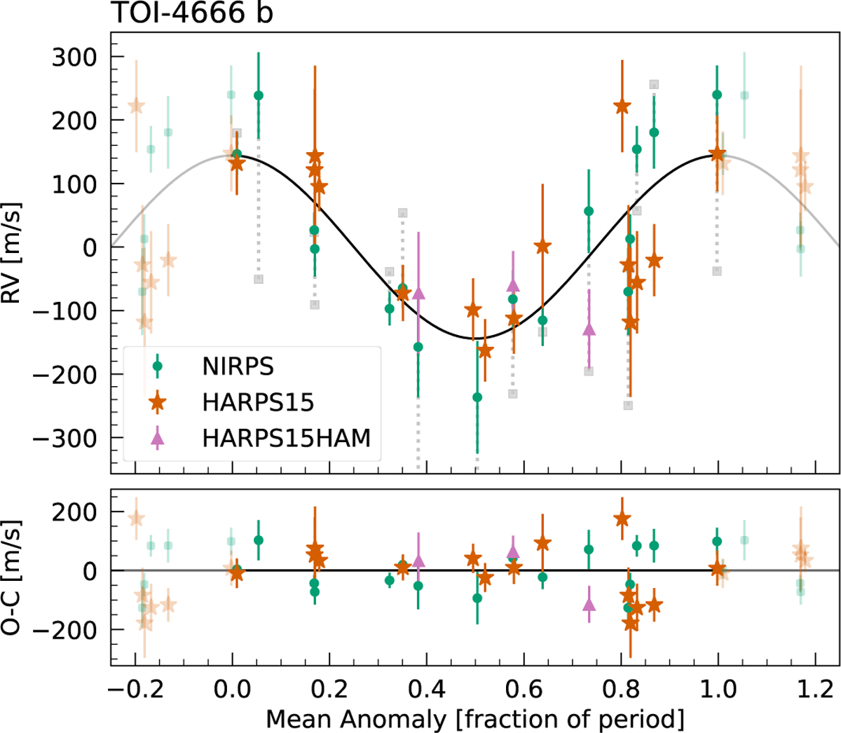 Fig. 8 Refer to the following caption and surrounding text.