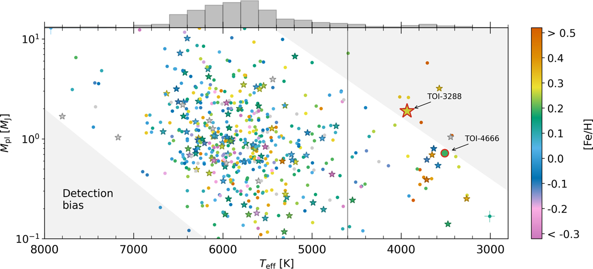 Fig. 9 Refer to the following caption and surrounding text.