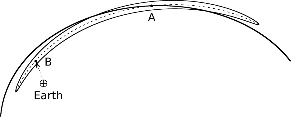 Fig. 1 Refer to the following caption and surrounding text.