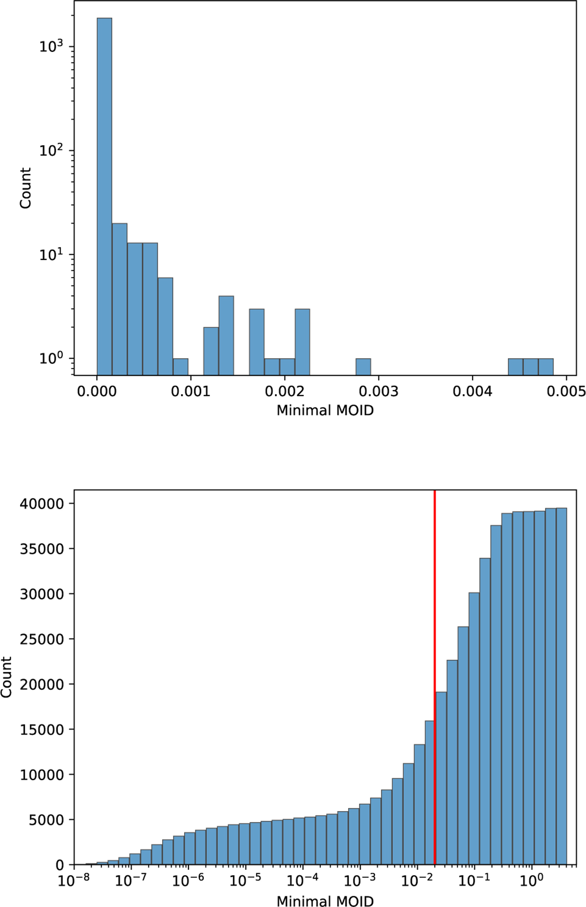 Fig. 2 Refer to the following caption and surrounding text.