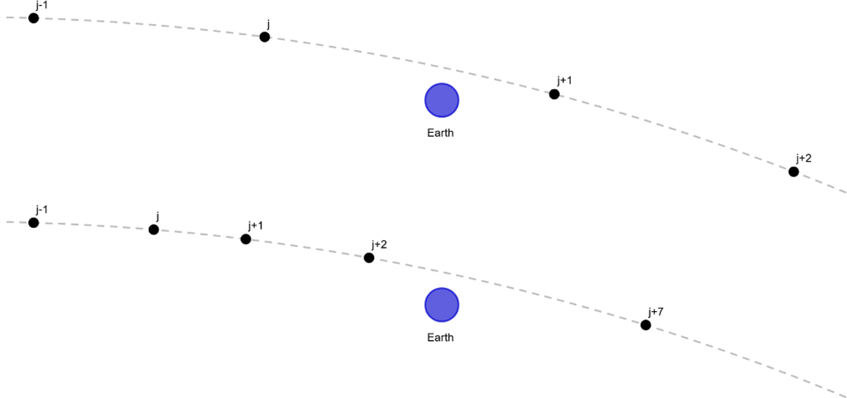 Fig. 3 Refer to the following caption and surrounding text.