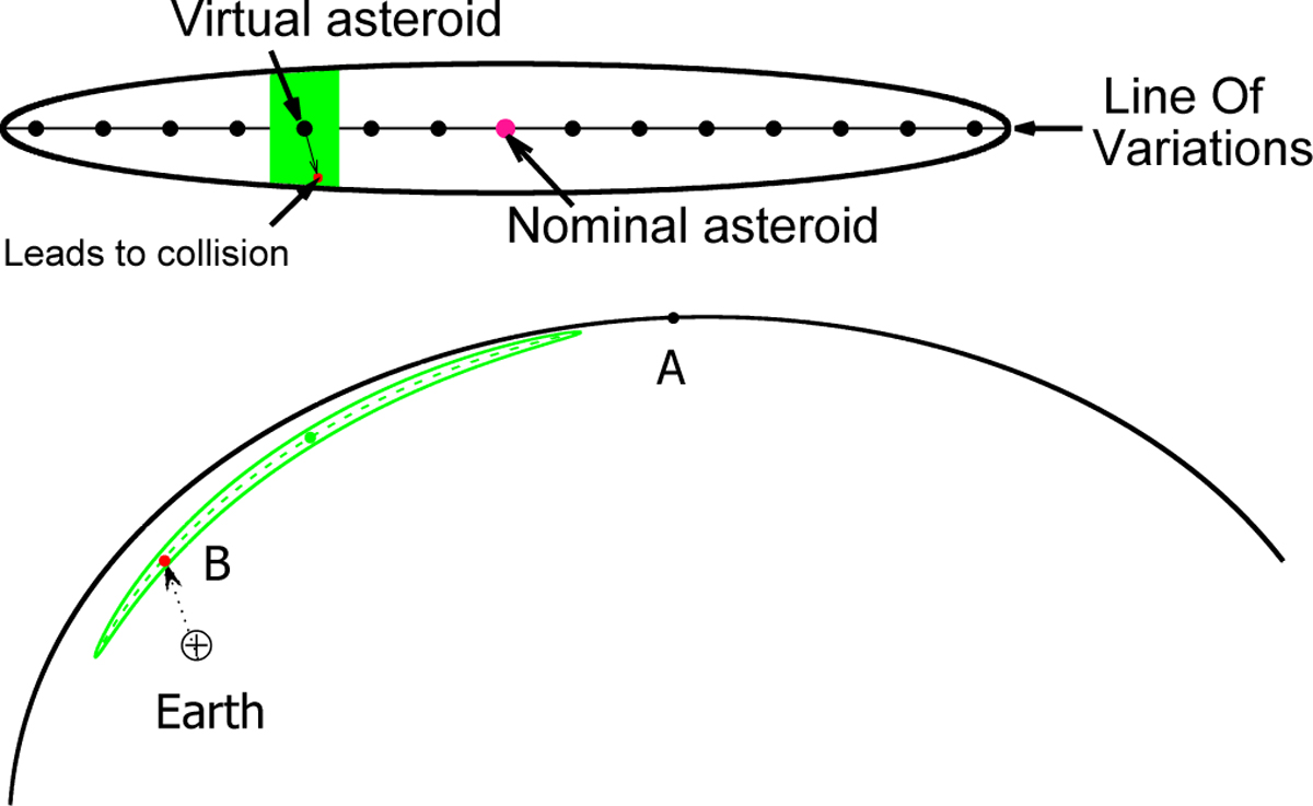 Fig. 4 Refer to the following caption and surrounding text.