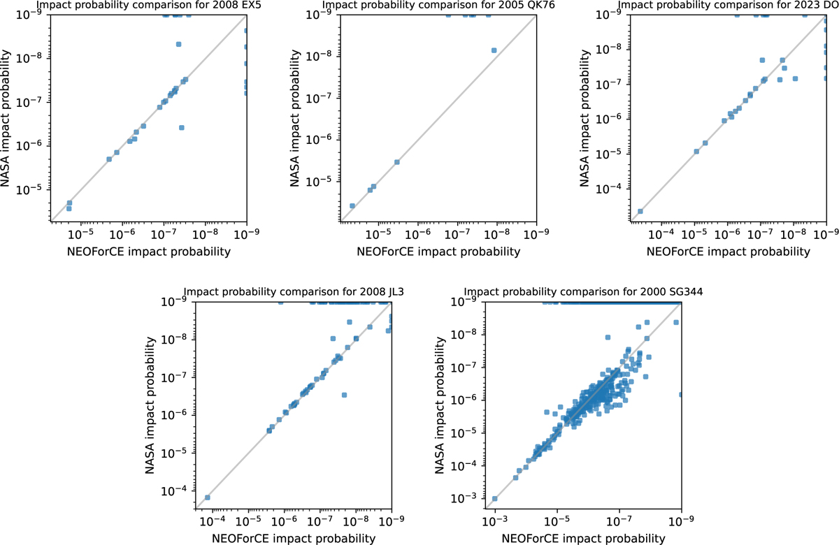 Fig. 6 Refer to the following caption and surrounding text.