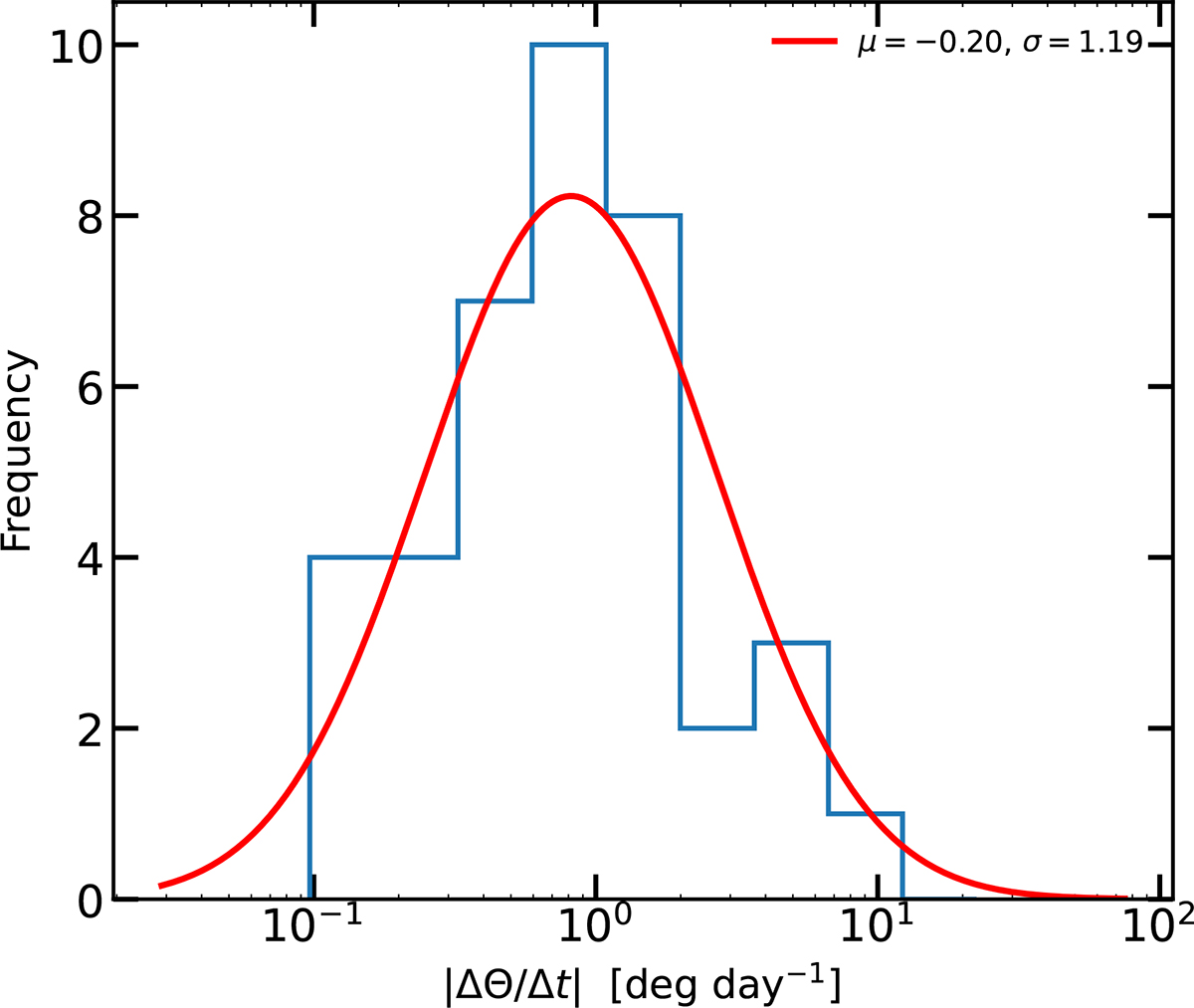 Fig. 1. Refer to the following caption and surrounding text.