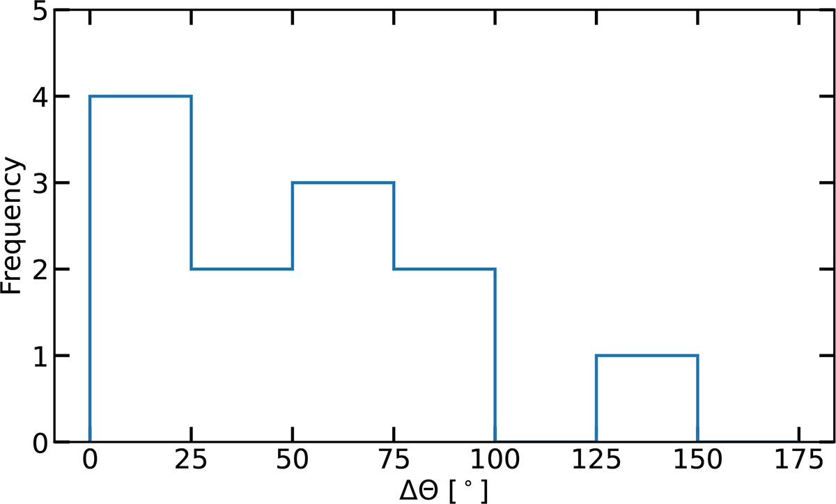 Fig. 2. Refer to the following caption and surrounding text.