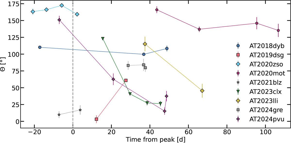 Fig. 3. Refer to the following caption and surrounding text.