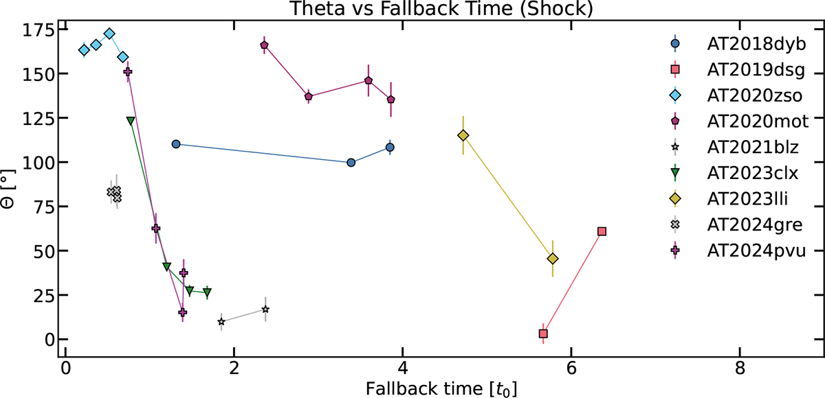 Fig. B.1. Refer to the following caption and surrounding text.