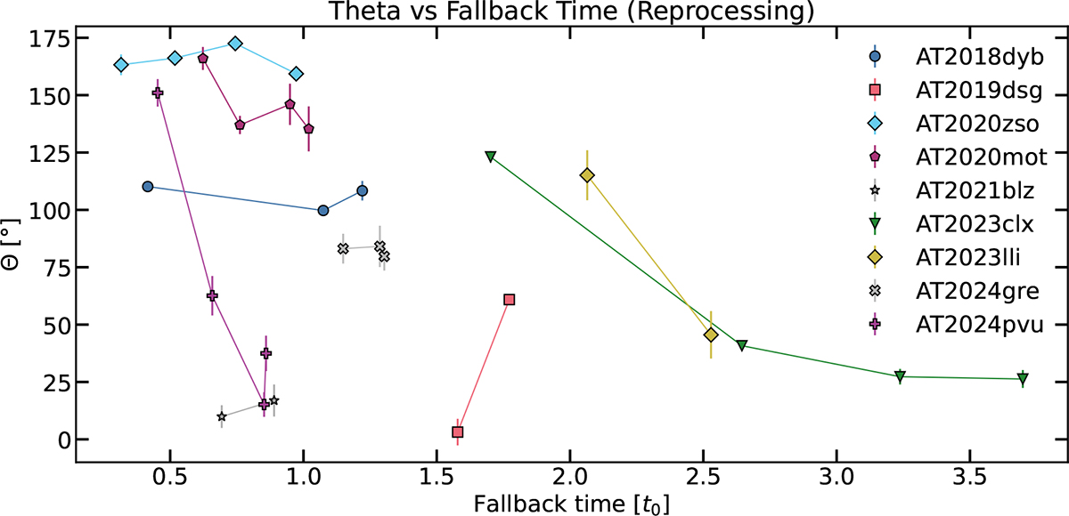 Fig. B.2. Refer to the following caption and surrounding text.
