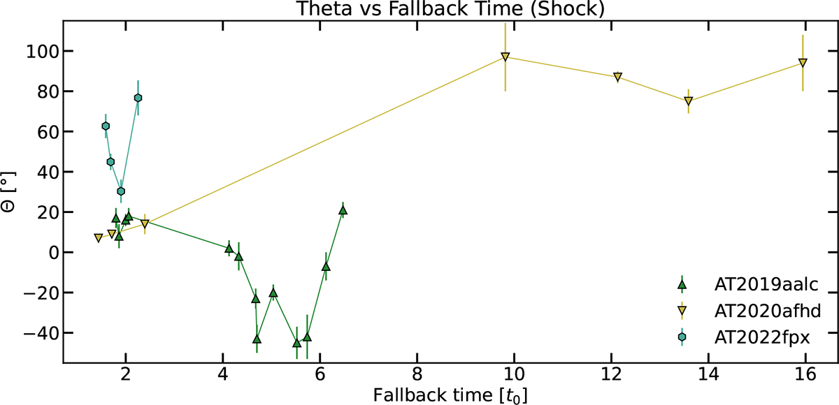 Fig. B.3. Refer to the following caption and surrounding text.