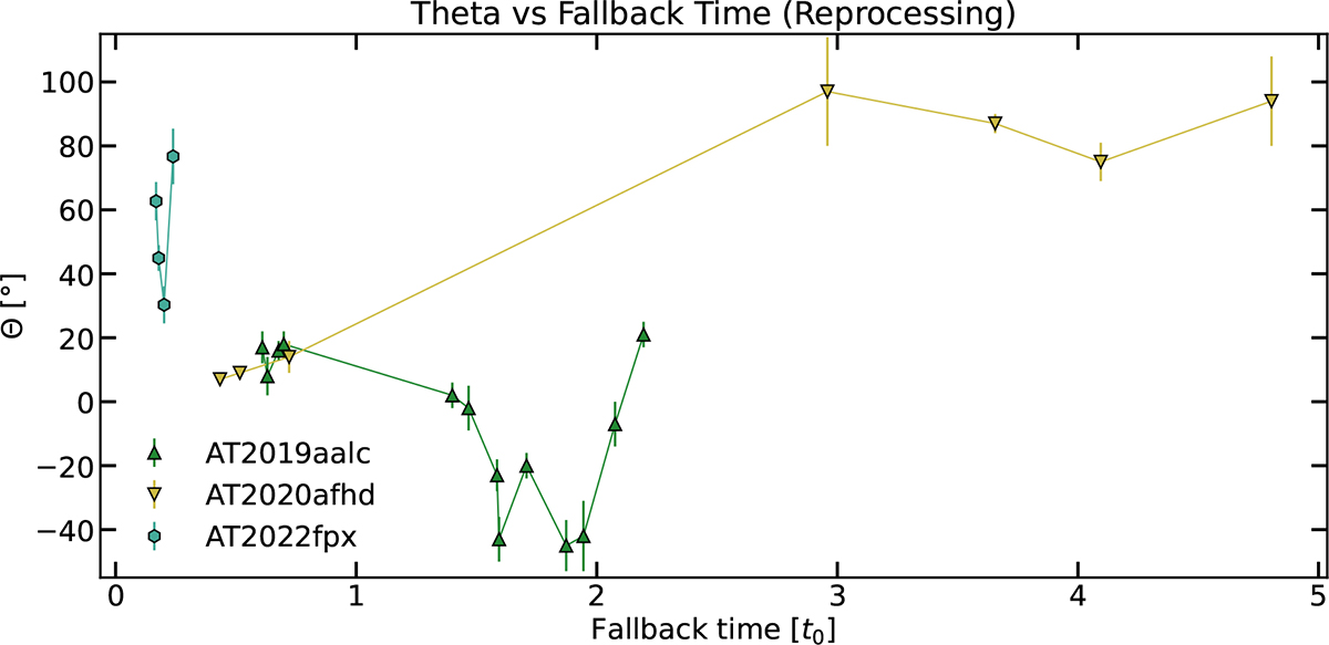 Fig. B.4. Refer to the following caption and surrounding text.