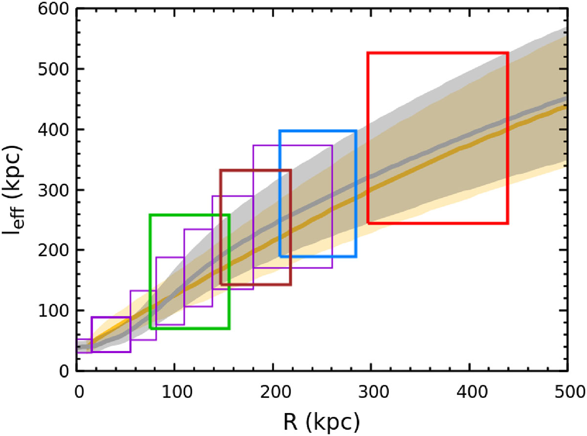 Fig. A.2. Refer to the following caption and surrounding text.