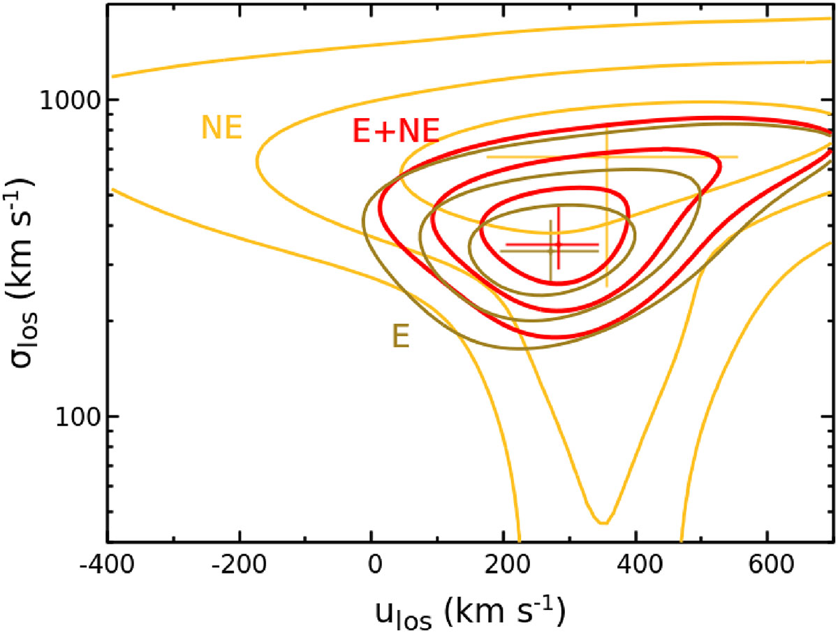Fig. A.3. Refer to the following caption and surrounding text.