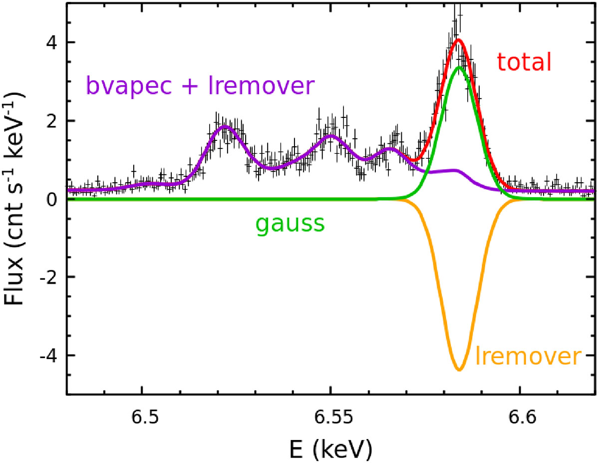 Fig. A.5. Refer to the following caption and surrounding text.