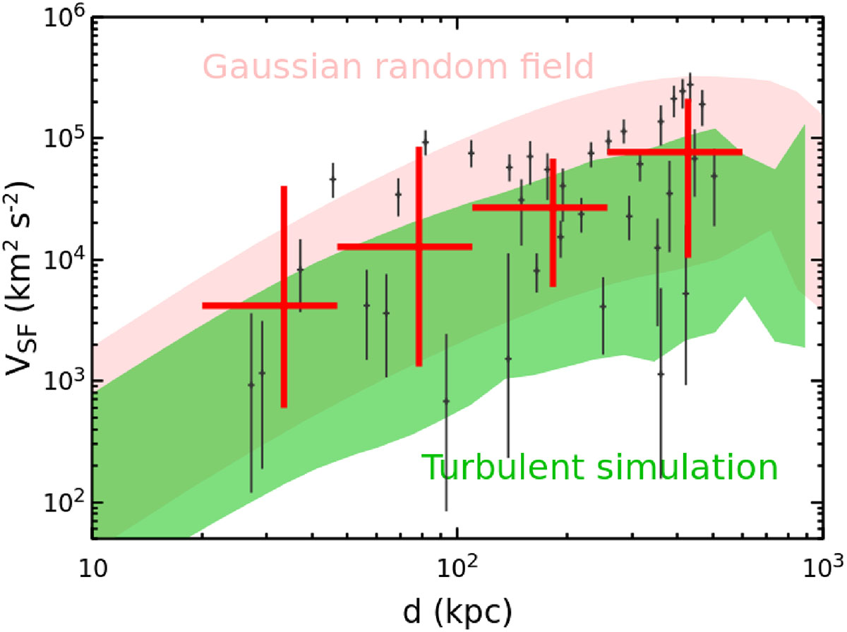 Fig. B.1. Refer to the following caption and surrounding text.