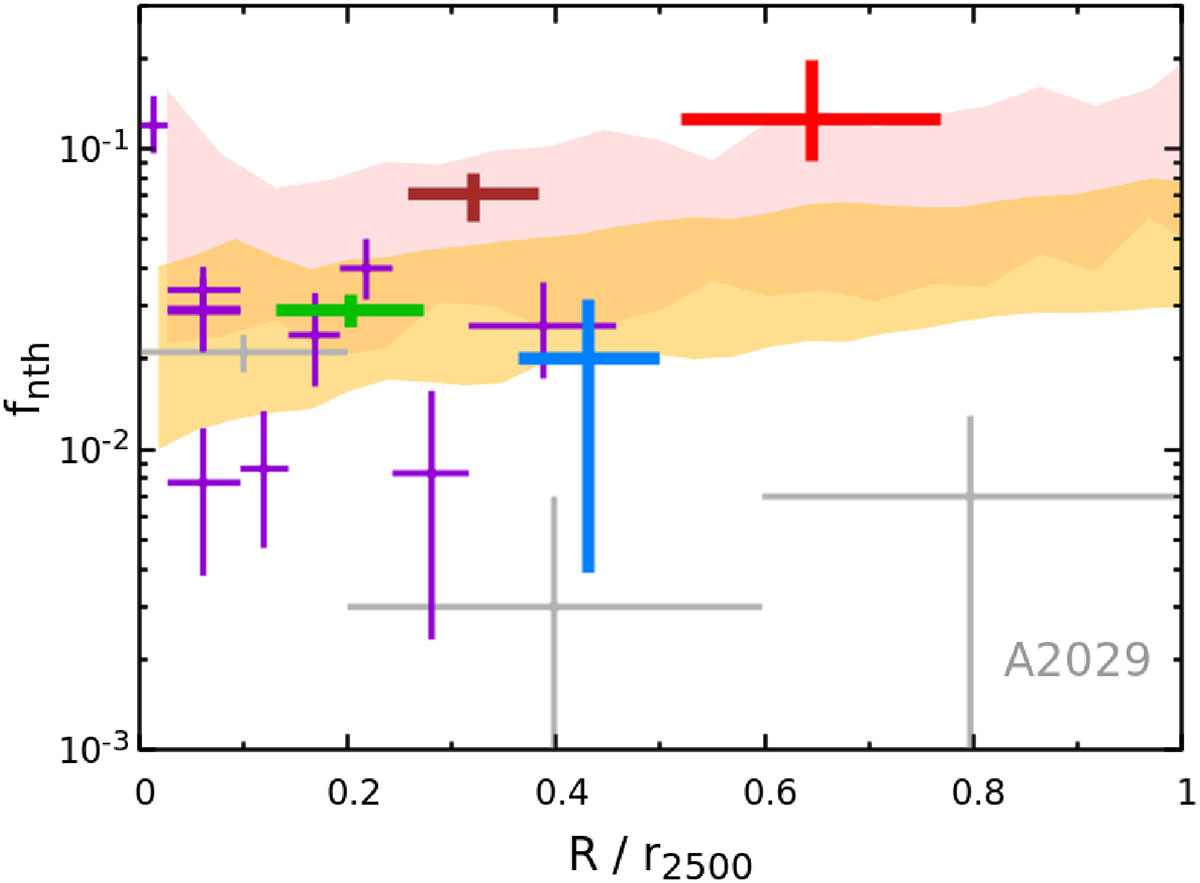 Fig. 5. Refer to the following caption and surrounding text.