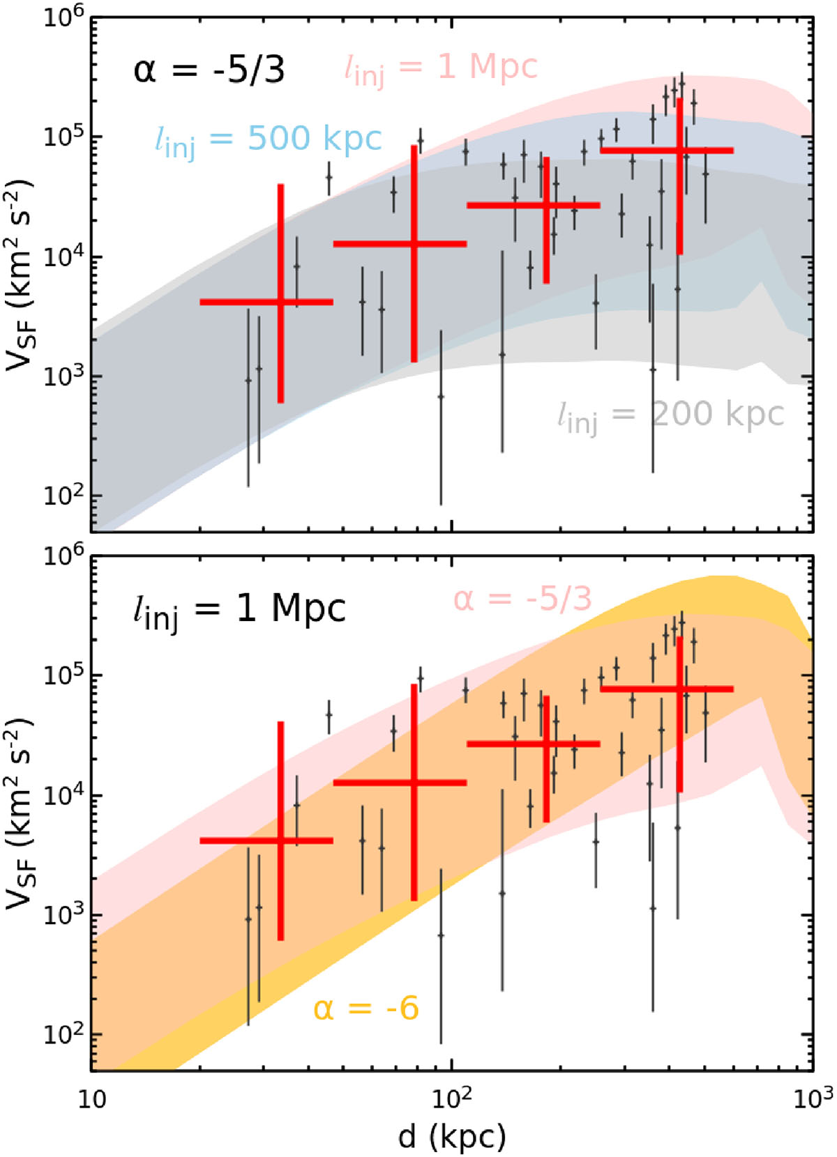 Fig. 6. Refer to the following caption and surrounding text.