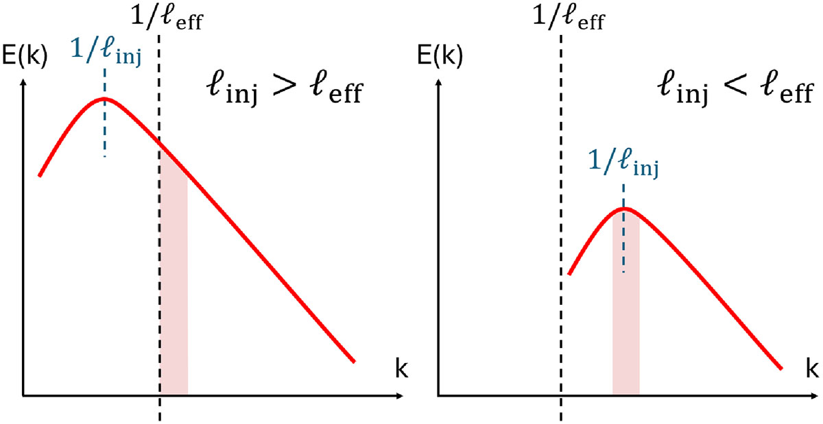 Fig. 7. Refer to the following caption and surrounding text.