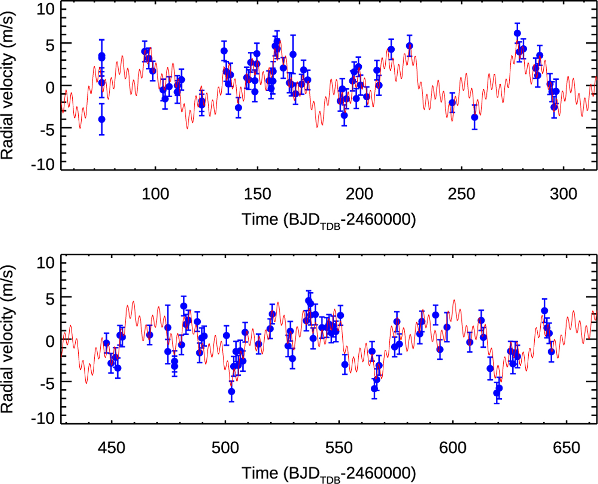 Fig. 1 Refer to the following caption and surrounding text.