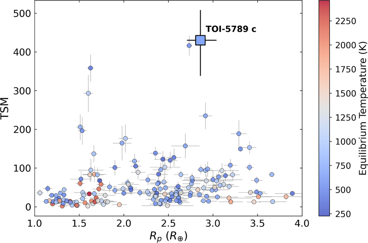 Fig. 10 Refer to the following caption and surrounding text.