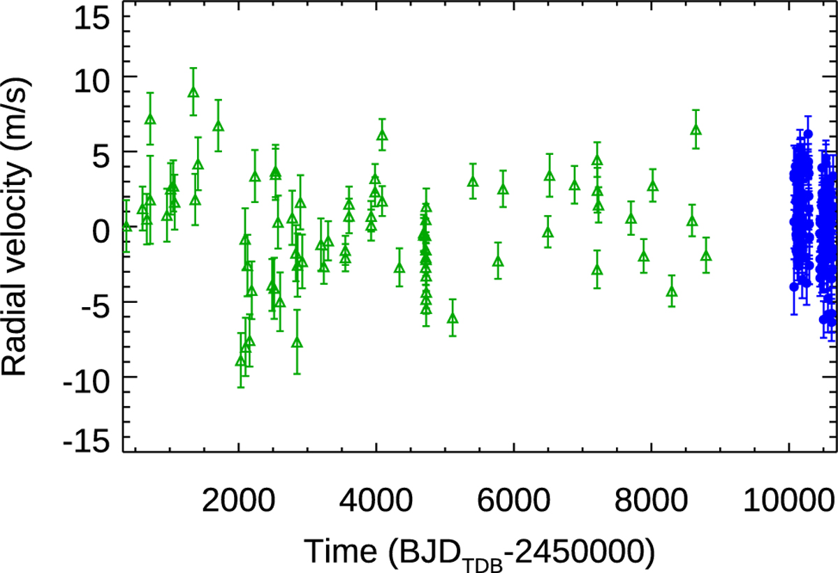Fig. A.4 Refer to the following caption and surrounding text.