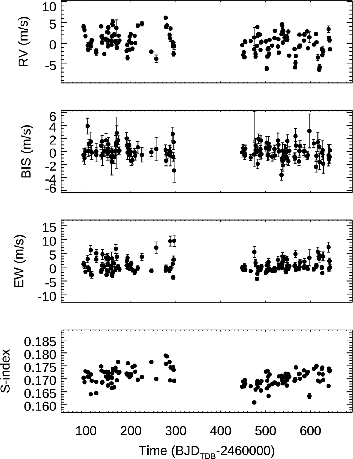 Fig. A.5 Refer to the following caption and surrounding text.