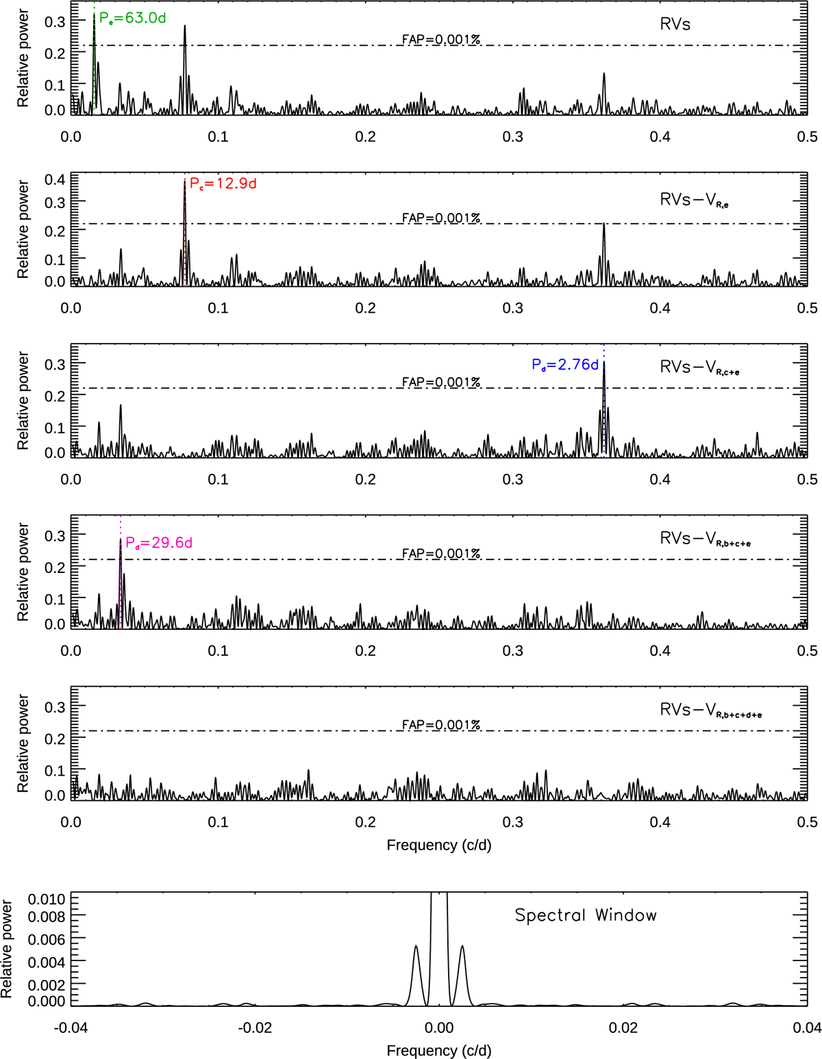 Fig. B.1 Refer to the following caption and surrounding text.
