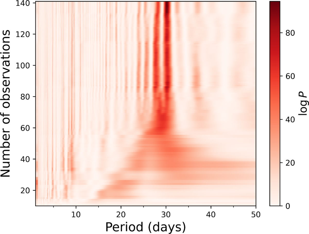 Fig. B.2 Refer to the following caption and surrounding text.