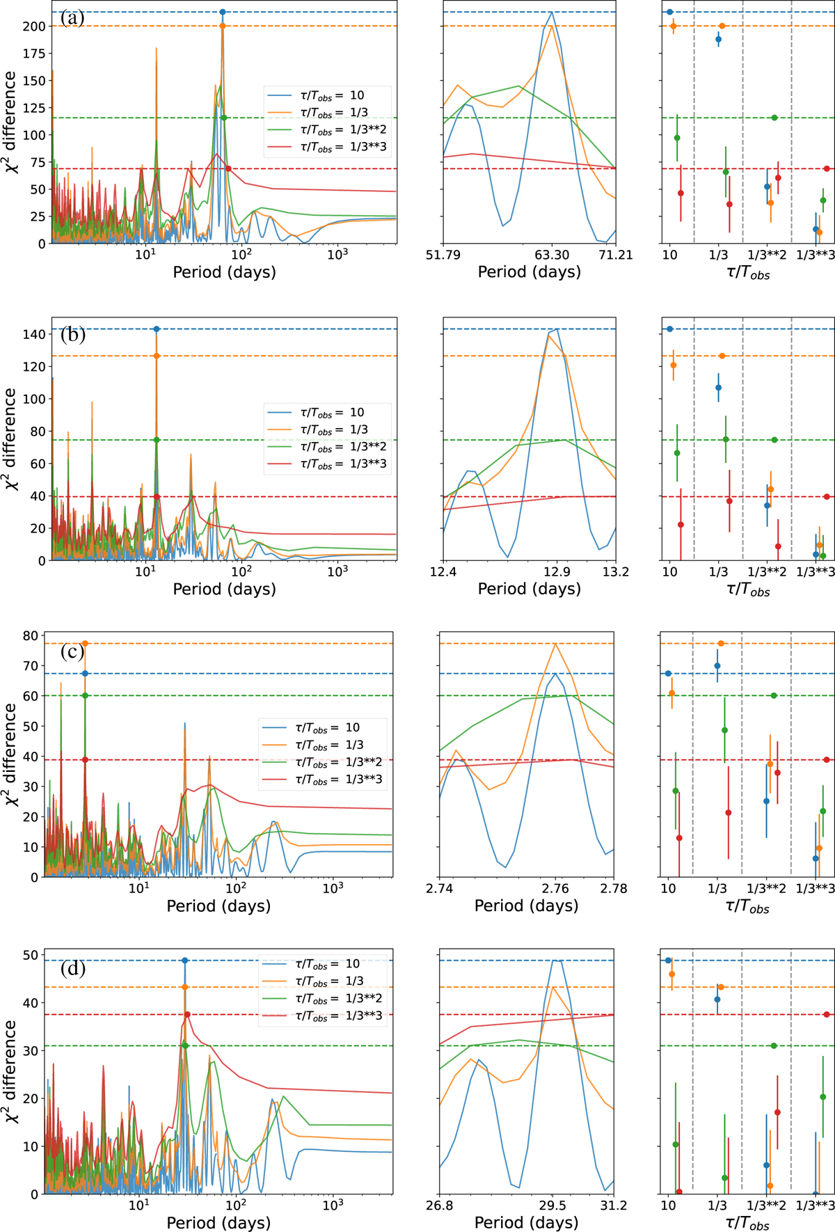 Fig. B.3 Refer to the following caption and surrounding text.