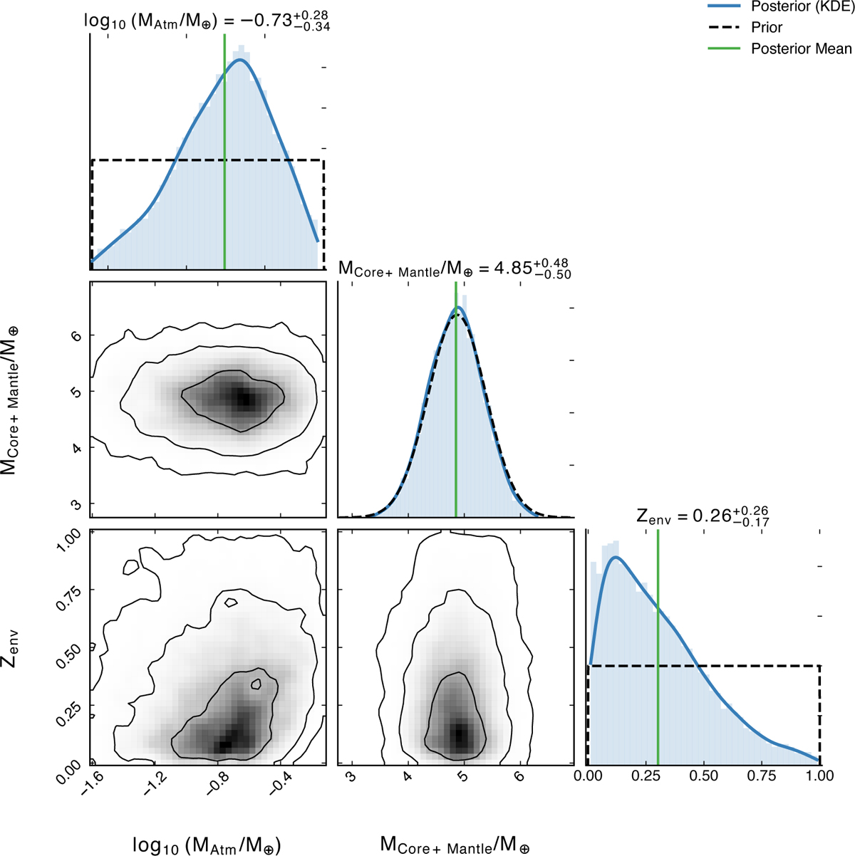 Fig. C.1 Refer to the following caption and surrounding text.