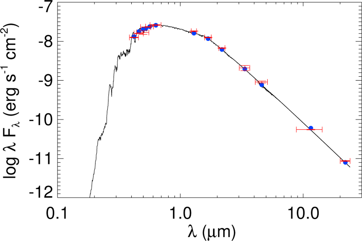 Fig. 2 Refer to the following caption and surrounding text.
