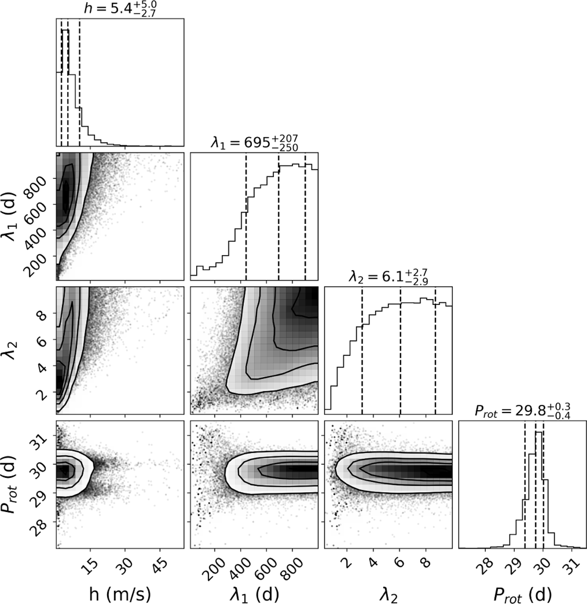 Fig. 3 Refer to the following caption and surrounding text.