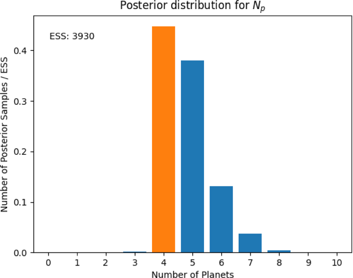 Fig. 4 Refer to the following caption and surrounding text.