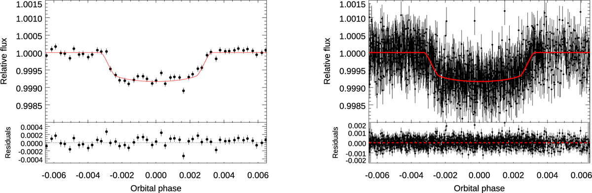 Fig. 5 Refer to the following caption and surrounding text.