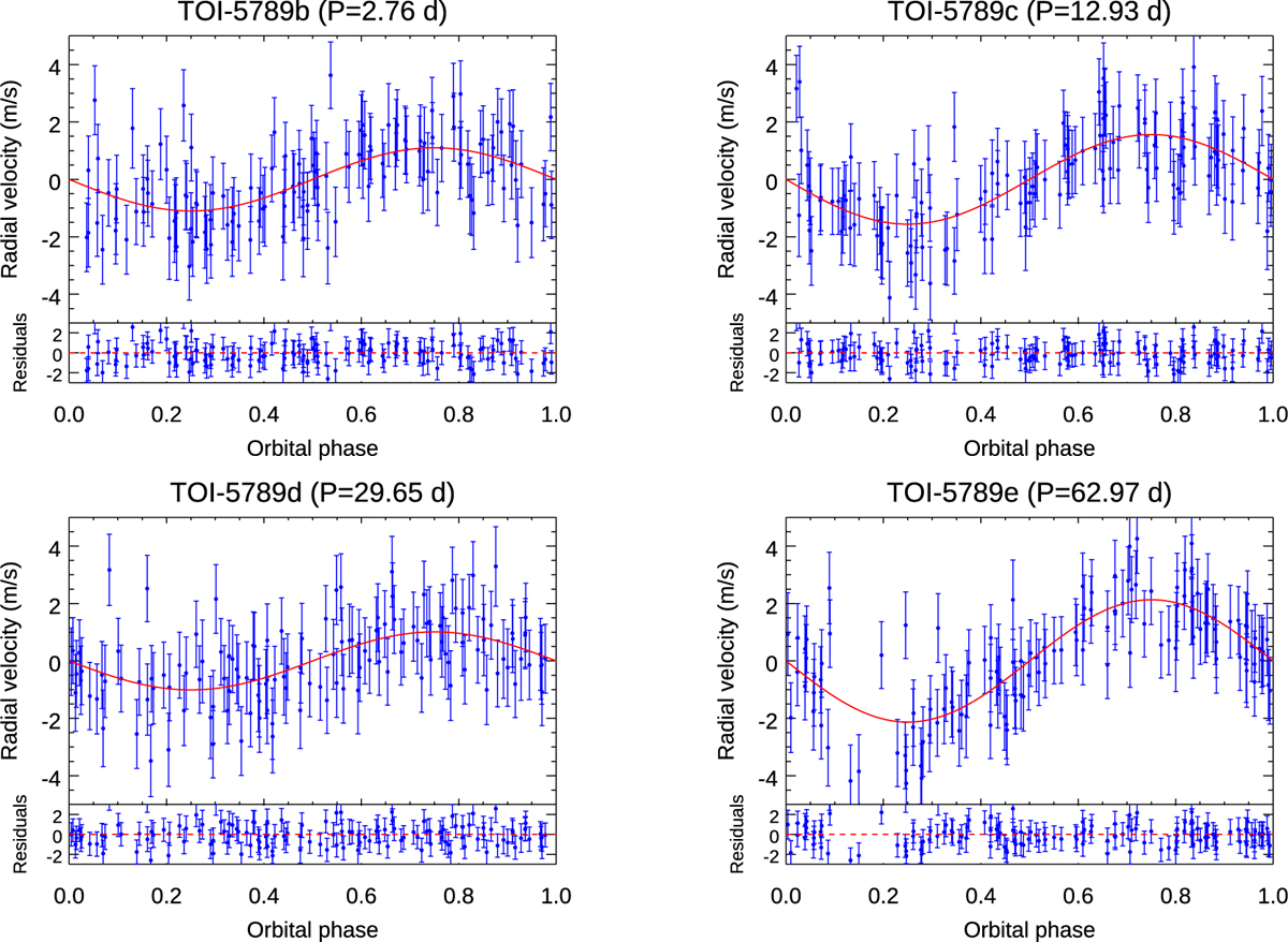 Fig. 6 Refer to the following caption and surrounding text.