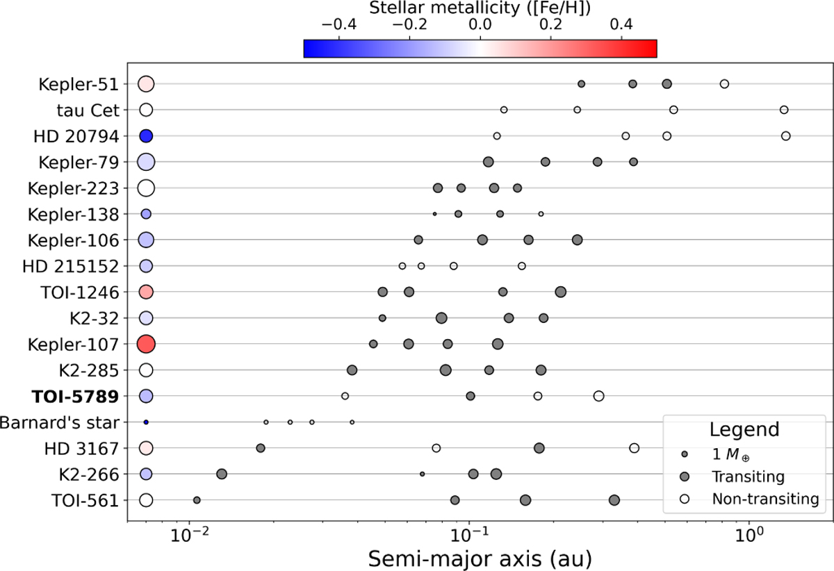Fig. 7 Refer to the following caption and surrounding text.
